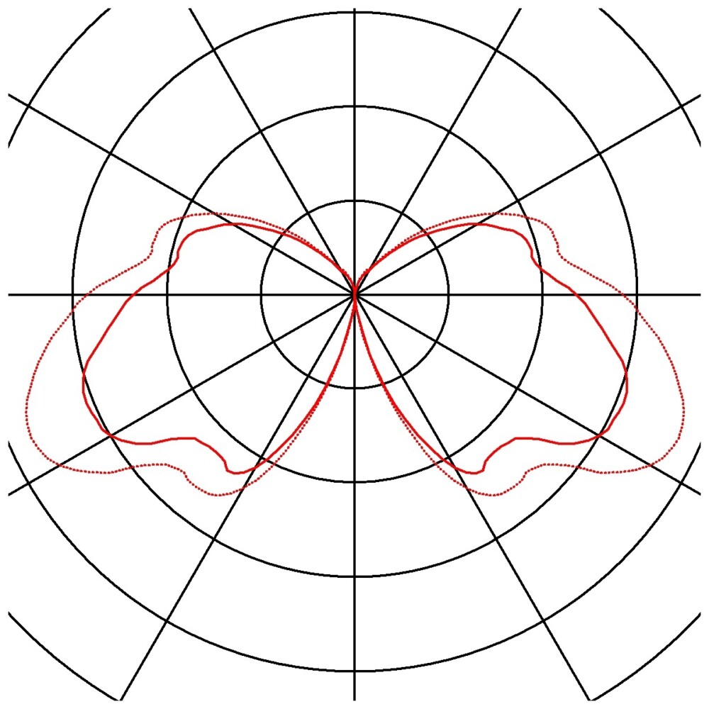 Apgaismojuma stabiņš F-POL - Image 4
