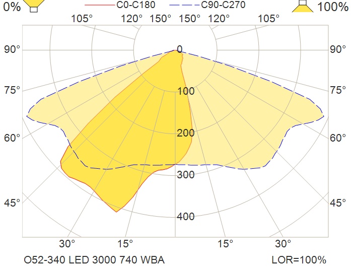 Ielas gaismeklis O52-340 LED 3000 HF 740 WBA - Image 3