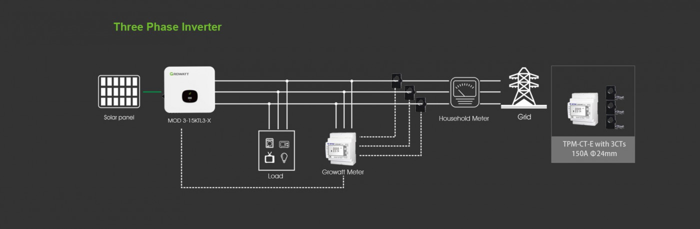 Viedais skaitītājs saules sistēmām TPM-E 3F4W - Image 3